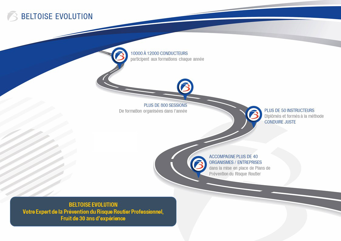 Schéma représentant l'entreprise Beltoise Evolution en quelques chiffres