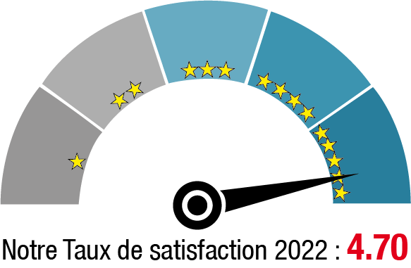 Taux de satisfaction de nos clients